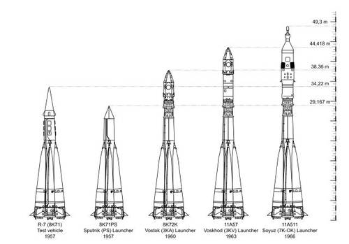 Осуществлен запуск первой советской межконтинентальной баллистической ракеты Р-7