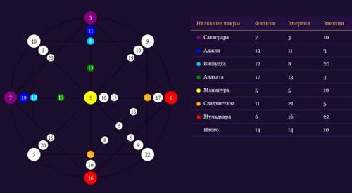 Матрица судьбы: что это за система и как она устроена