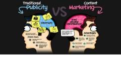 Какие 6 самых эффективных контент- стратегий маркетинга?